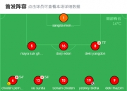 开云体育平台APP-马来西亚球队大比分胜出