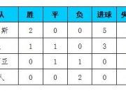 开云体育APP下载-包含瓦伦西亚客场大胜提升积分排名的词条