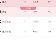 开云平台-关于挪威队不敌克罗地亚，止步八强的信息