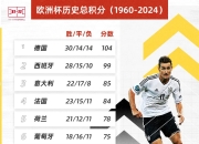 开云APP-失利德国，欧预赛小组积分榜领先优势缩小的简单介绍