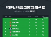 开云体育入口-梅西再创神迹，巴萨取得连胜五场，领跑积分榜