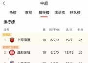 开云体育登录-江苏队战术精湛，取得胜利领跑积分榜的简单介绍