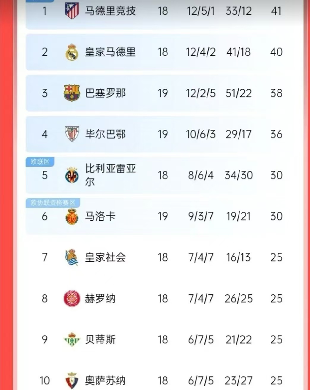 巴塞罗那再下一城，继续领跑积分榜的简单介绍