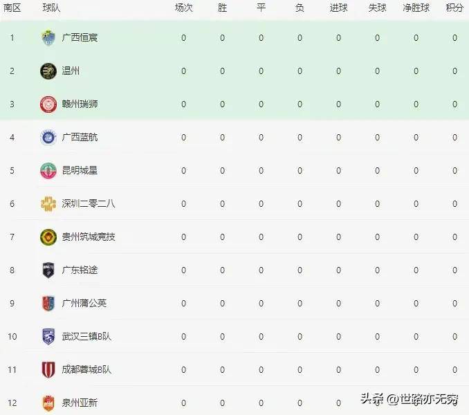 包含联赛进程展望,球队实力逐渐显现的词条 包含联赛进程展望,球队实力逐渐显现的词条