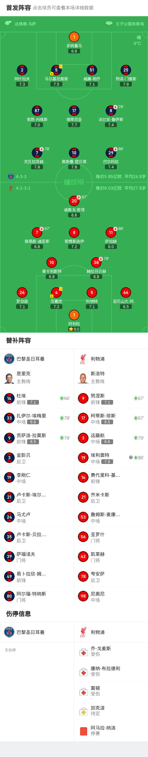 关于利物浦逼平马德里竞技，巩固欧冠小组第一位置的信息