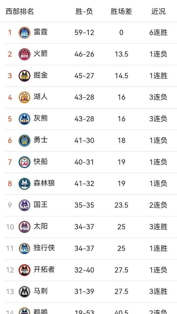 魔术队客场三连败,球队面临重建需应届之变的简单介绍 魔术队客场三连败,球队面临重建需应届之变的简单介绍