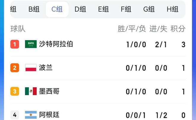 包含罗马尼亚惨负波兰,出线前景渺茫的词条 包含罗马尼亚惨负波兰,出线前景渺茫的词条