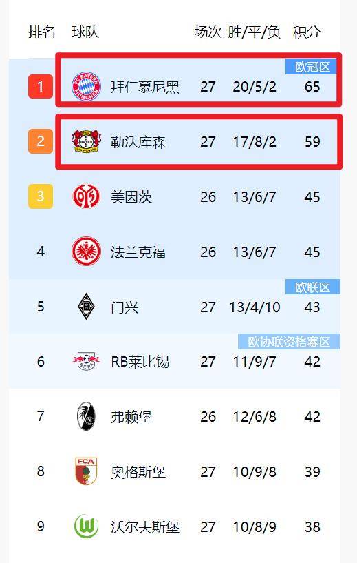 关于勒沃库森胜汉诺威，积分榜前进一步的信息
