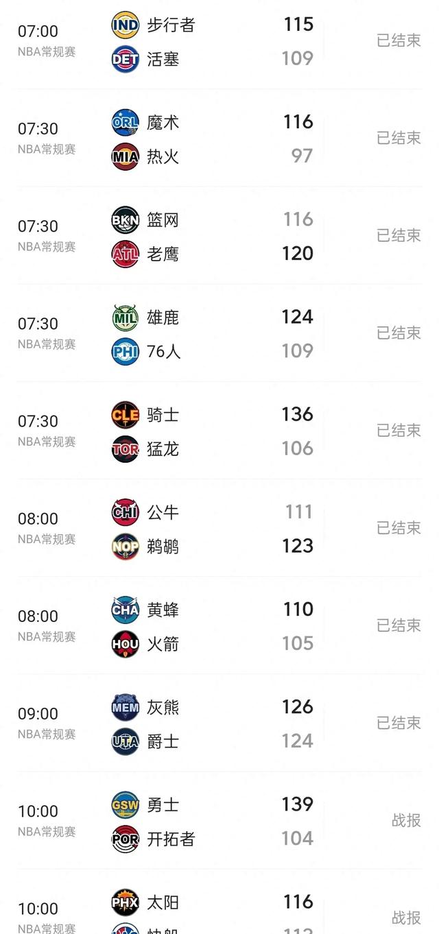 关于黄蜂队打出进攻火力,大胜对手晋级的信息 关于黄蜂队打出进攻火力,大胜对手晋级的信息