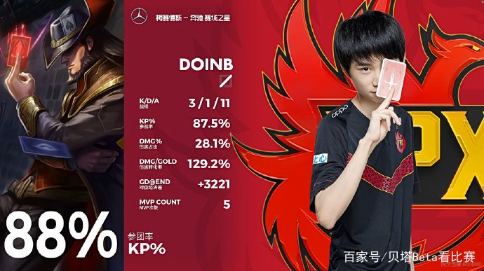 关于Fnatic负于Rogue，Upset状态回暖难救主的信息