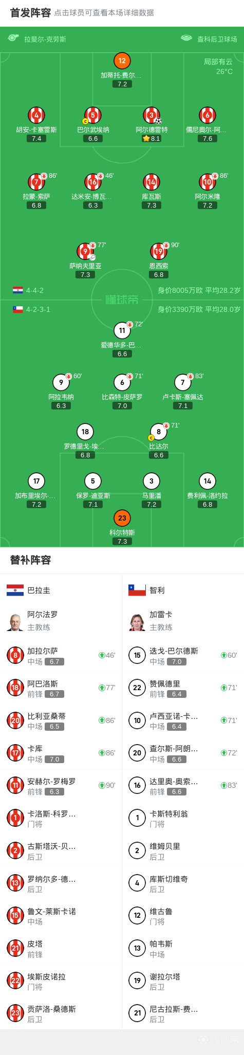 包含独家：蒙特雷世俱杯首战阵容预测的词条