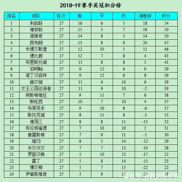 广州恒大豪取胜利，领跑积分榜的简单介绍