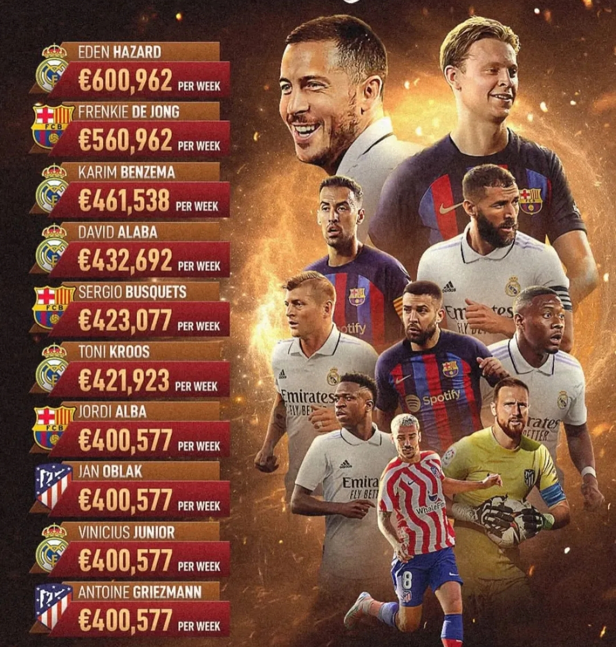 西甲转会纪录权利宣布颁发