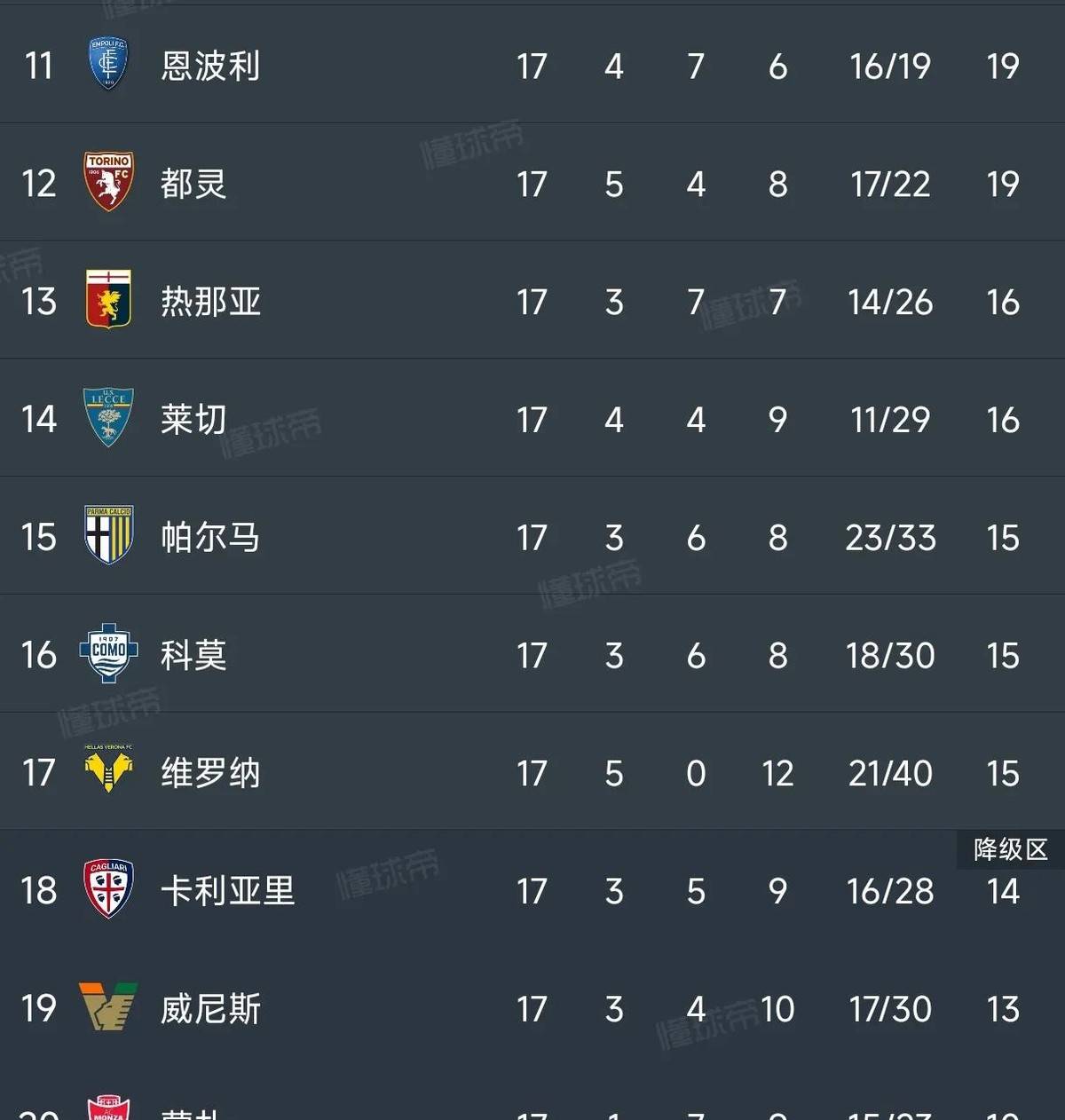 佛罗伦萨遭遇连败,降级危机难以解除的简单介绍 佛罗伦萨遭遇连败,降级危机难以解除的简单介绍