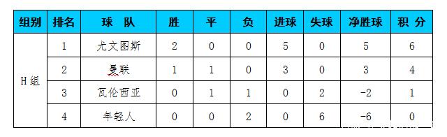 包含瓦伦西亚客场大胜提升积分排名的词条 包含瓦伦西亚客场大胜提升积分排名的词条