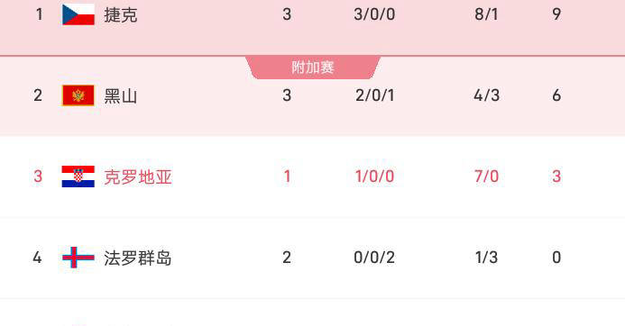 关于挪威队不敌克罗地亚,止步八强的信息 关于挪威队不敌克罗地亚,止步八强的信息