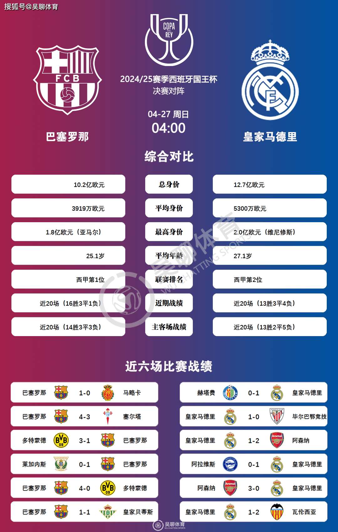 西班牙篮球联赛:皇家马德里对阵巴塞罗那 西班牙篮球联赛:皇家马德里对阵巴塞罗那