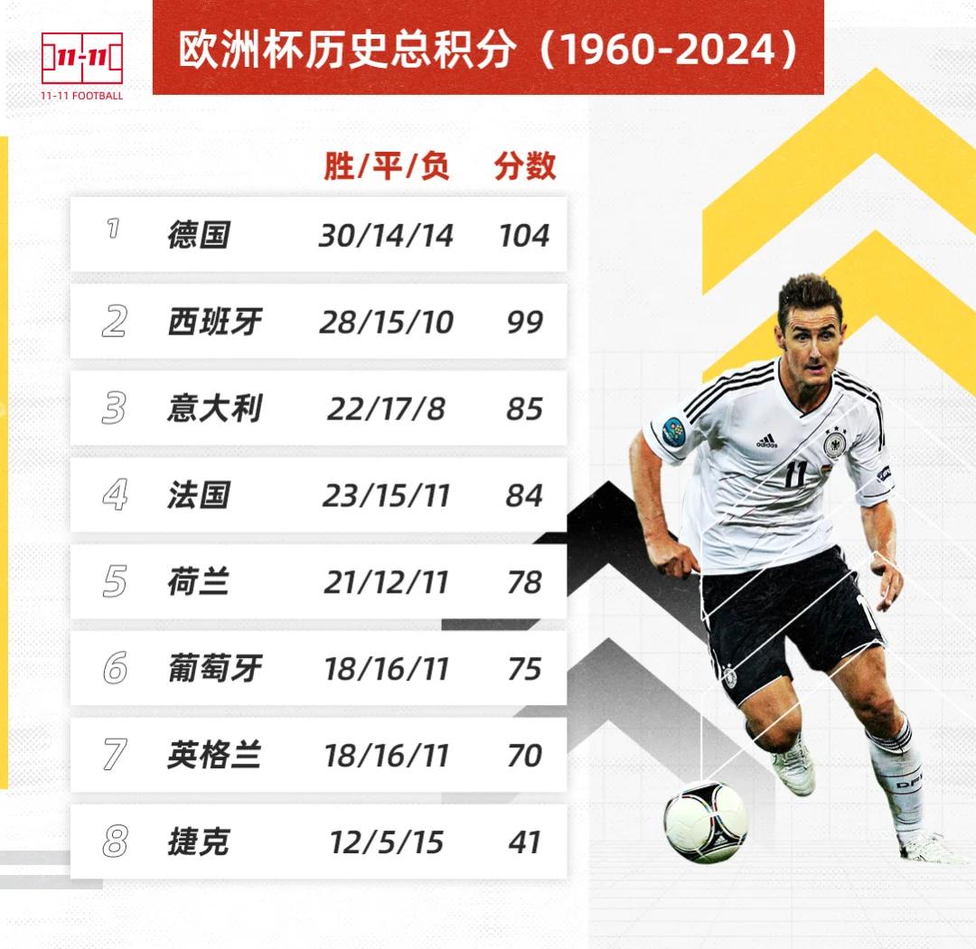 失利德国，欧预赛小组积分榜领先优势缩小的简单介绍