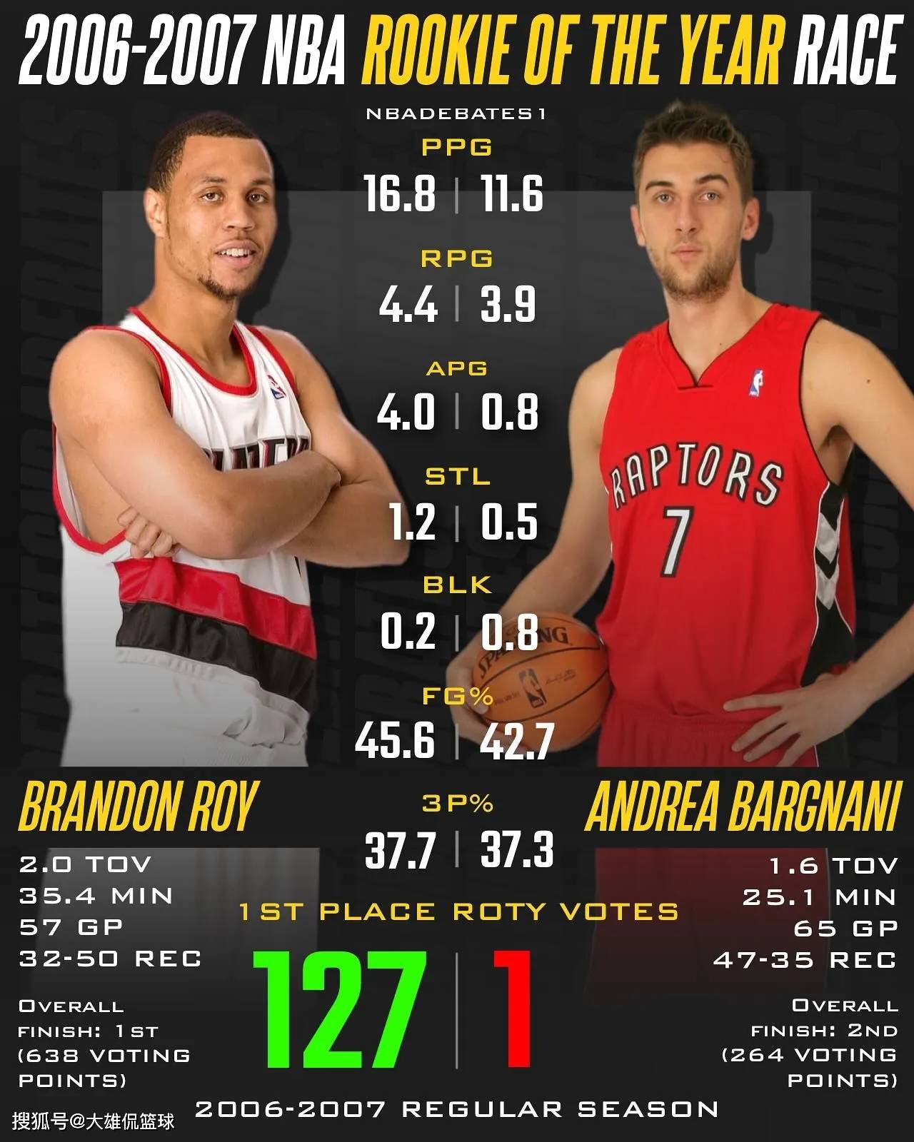 球队选拔新秀球员,实力注入 球队选拔新秀球员,实力注入