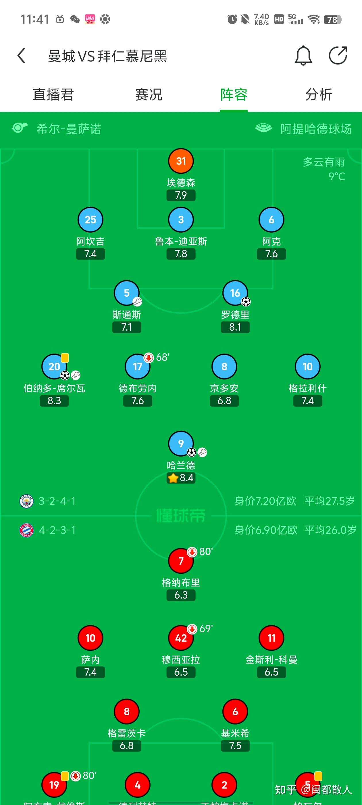 曼城险胜马拉加，成功晋级欧冠强！