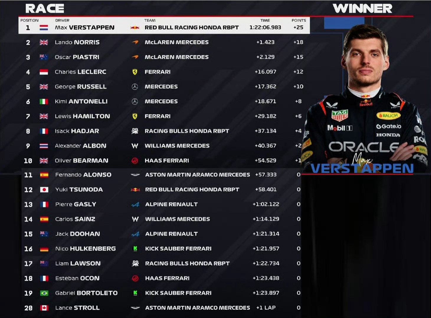 红牛车队险胜威廉姆斯,诺里斯带队取胜的简单介绍 红牛车队险胜威廉姆斯,诺里斯带队取胜的简单介绍